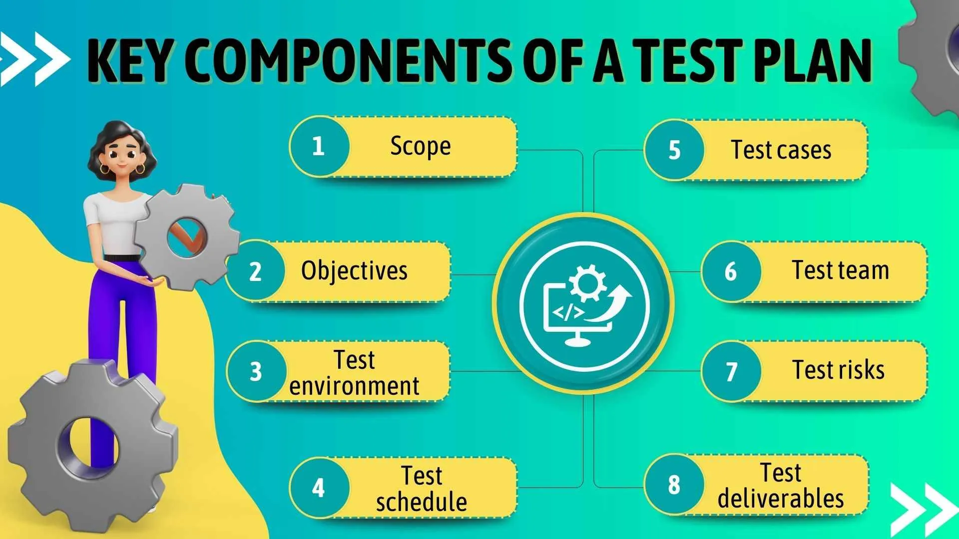 Key Components of a Test Plan