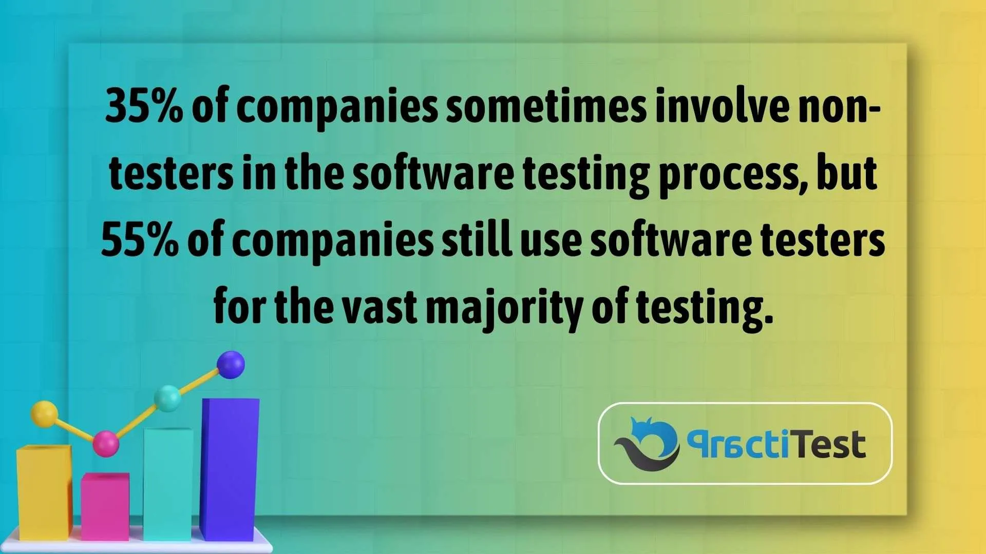 Ratio of Companies who use softare testng and those who don't