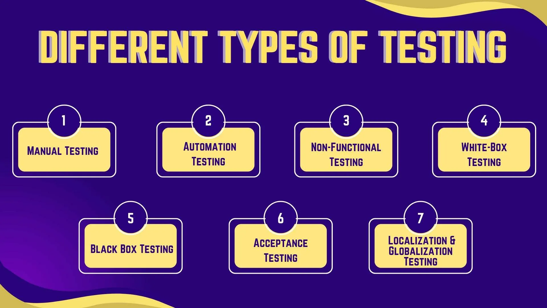 Different types of testing