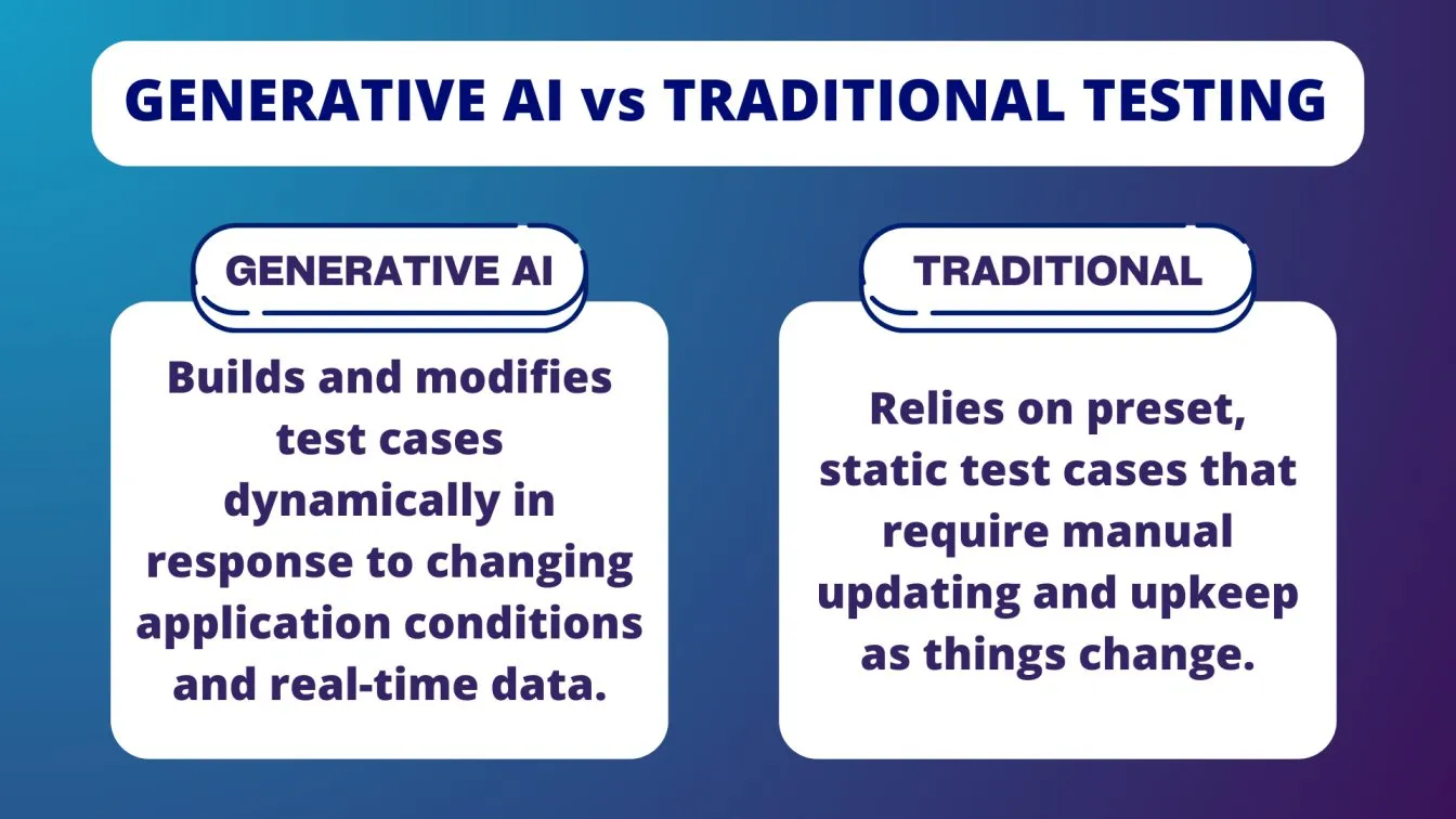 Generative AI Testing VS Traditional Testing