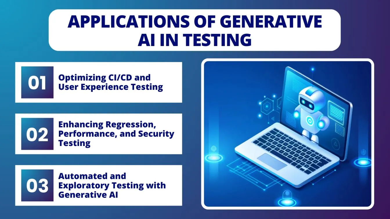 Applications of Generative AI in Testing