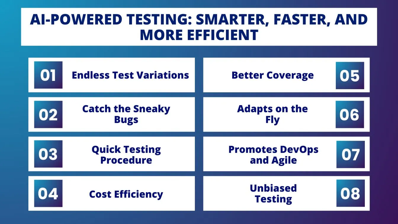 AI-Powered Testing: Smarter, Faster, and More Efficient