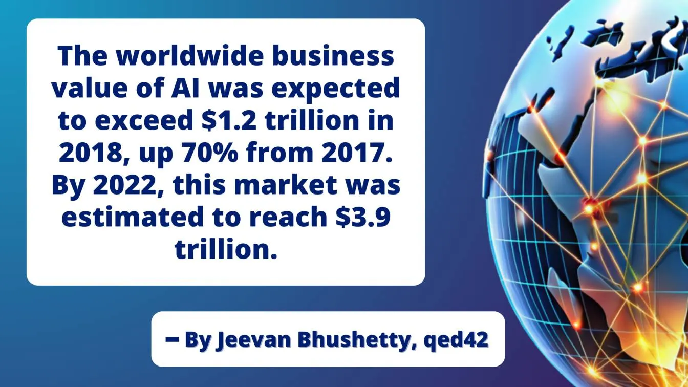 AI business value surged to $3.9T by 2022 – Jeevan Bhushetty