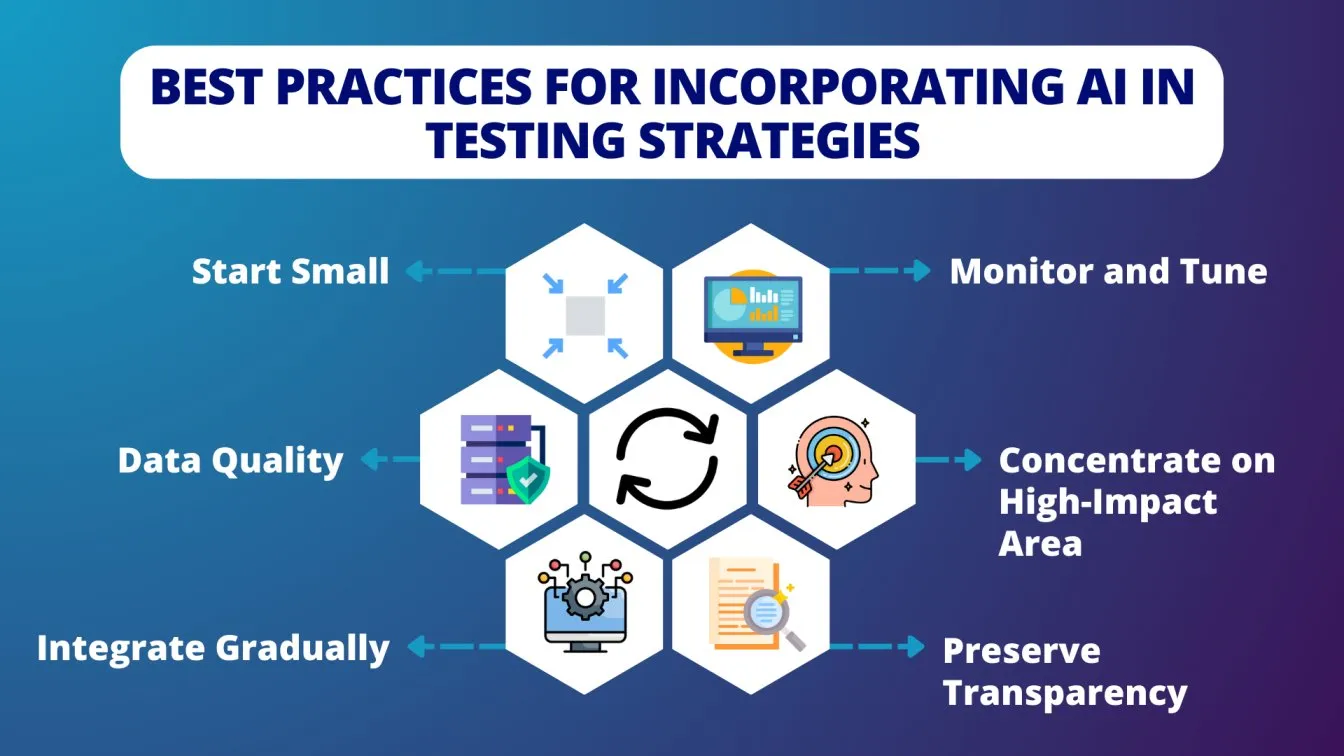 Best Practices for Incorporating Al in Testing Strategies