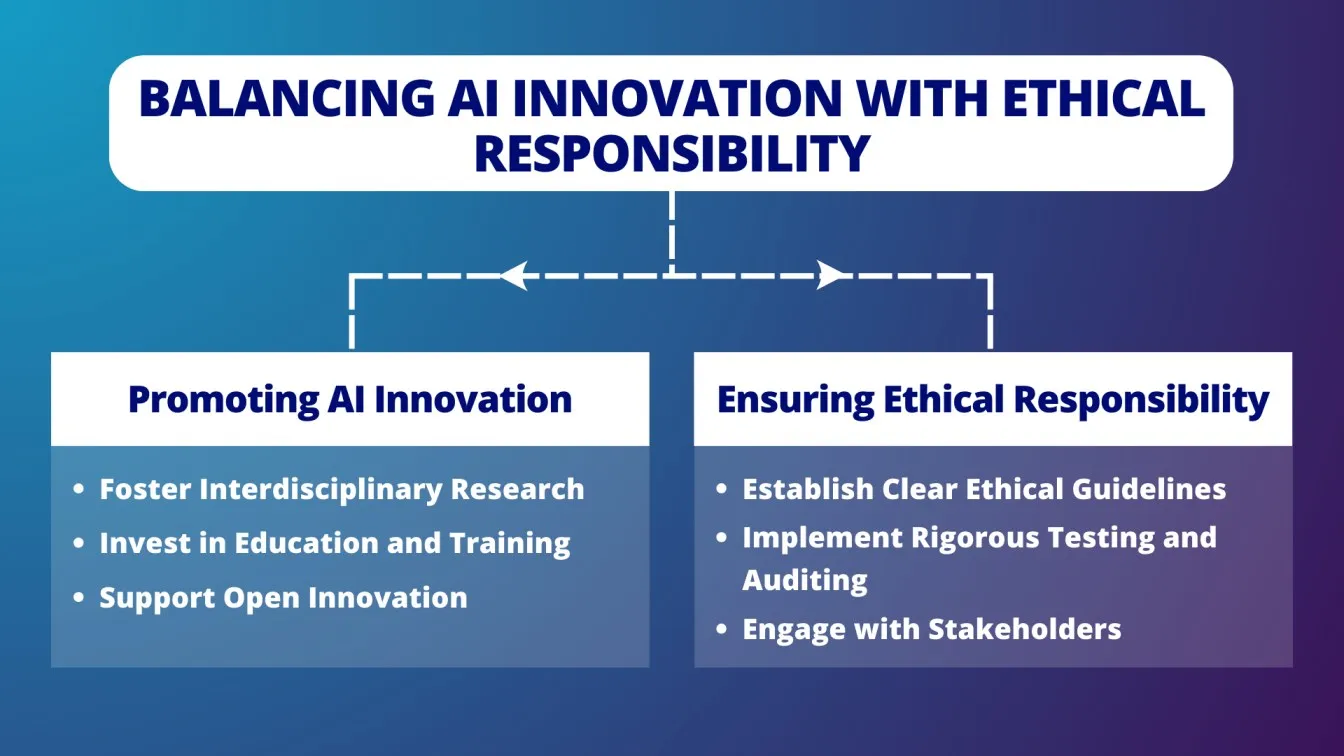 Balancing AI Innovation with Ethical Responsibility