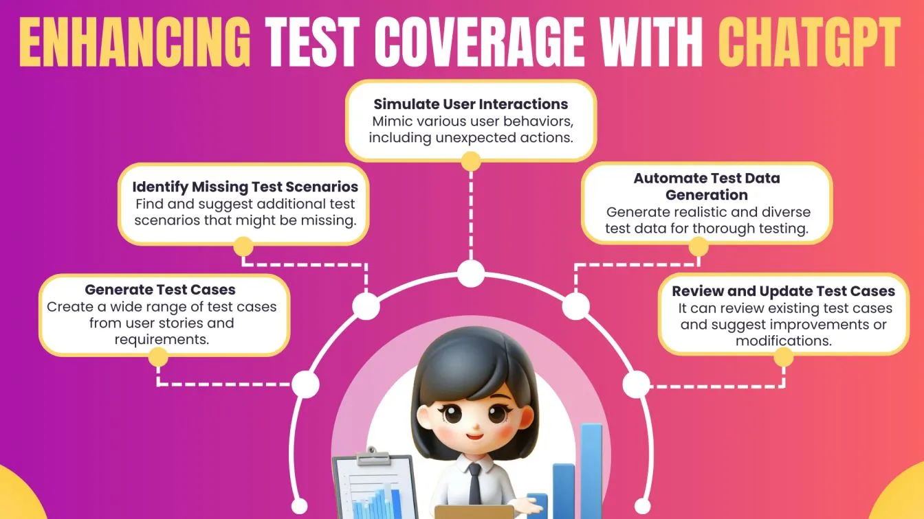 Enhancing Test Coverage with ChatGPT