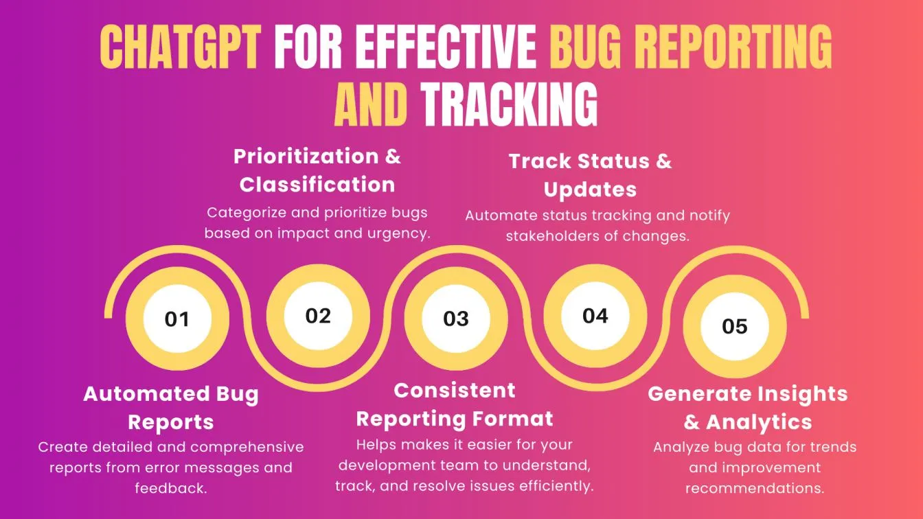 ChatGPT for Effective Bug Reporting and Tracking