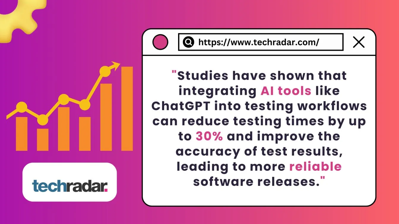 AI integration reduces testing time