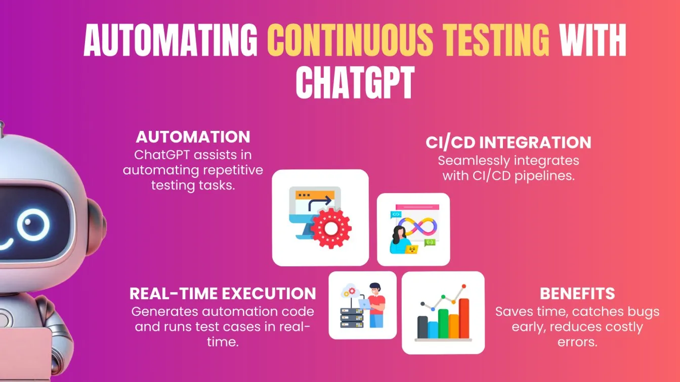 Automating Continuous Testing with ChatGPT