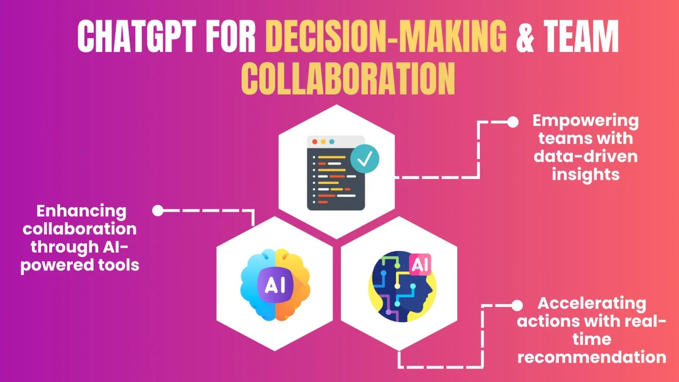 ChatGPT for Decision-Making & Team Collaboration