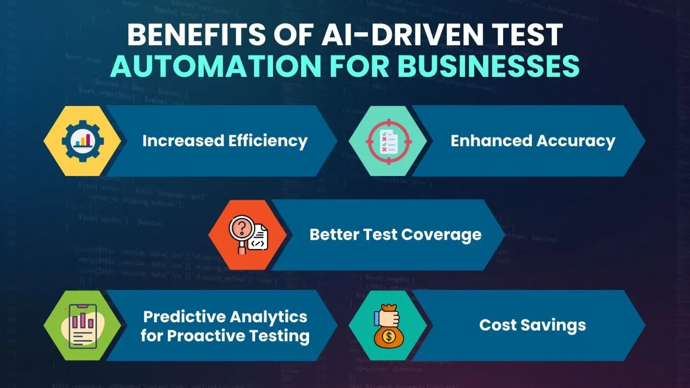Benefits of AI-Driven Test Automation for Businesses