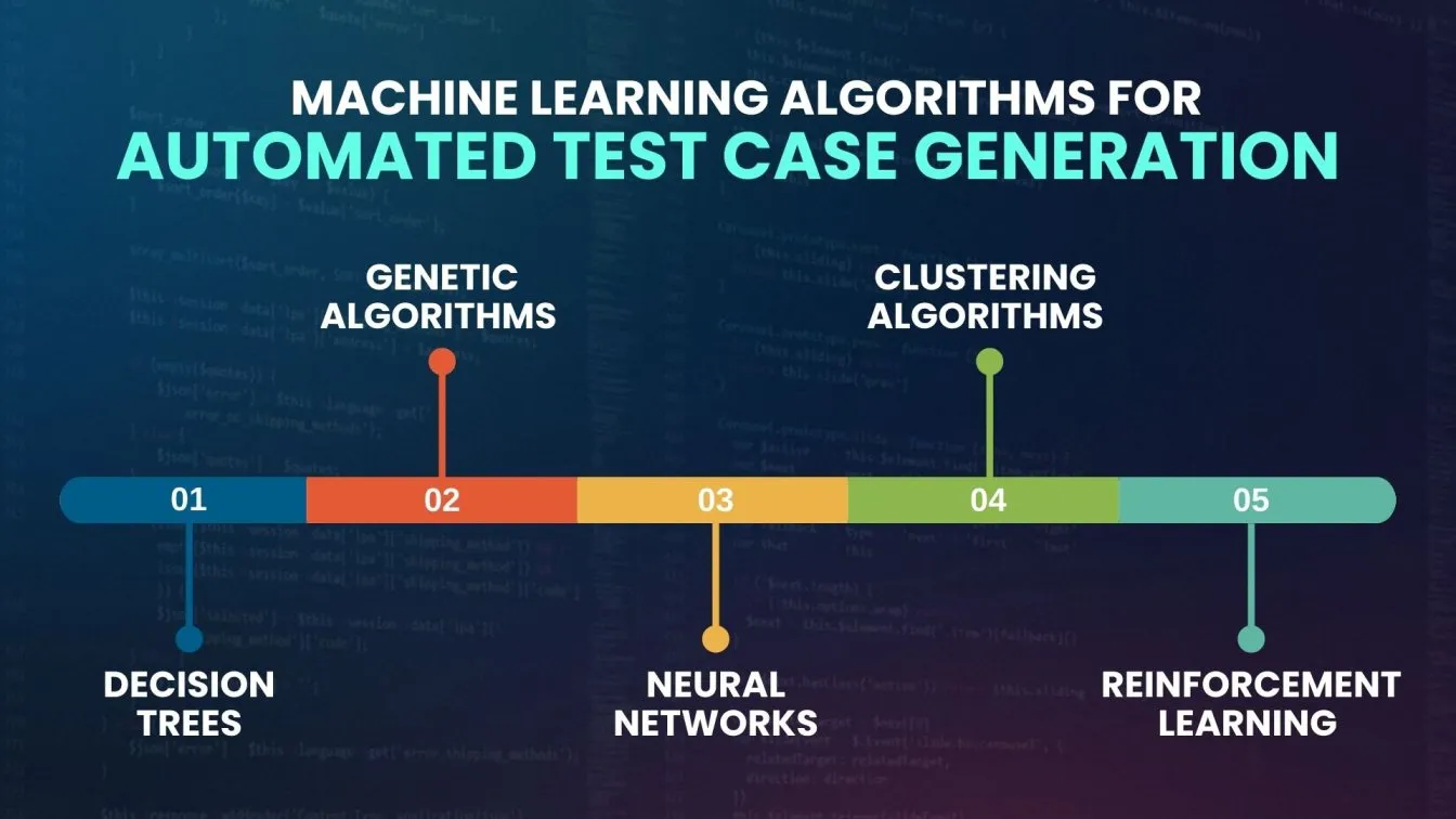 Machine Learning Algorithms for Automated Test Case Generation