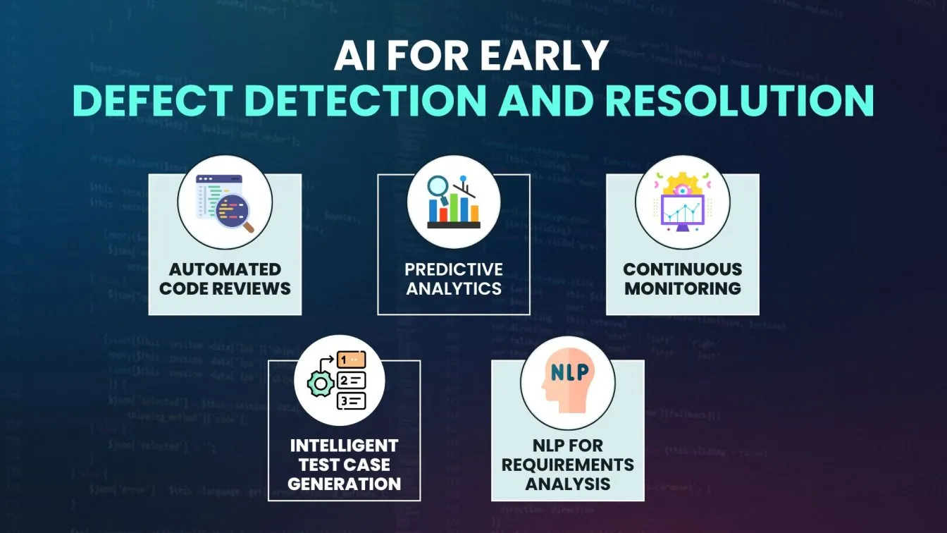 AI for Early Defect Detection and Resolution