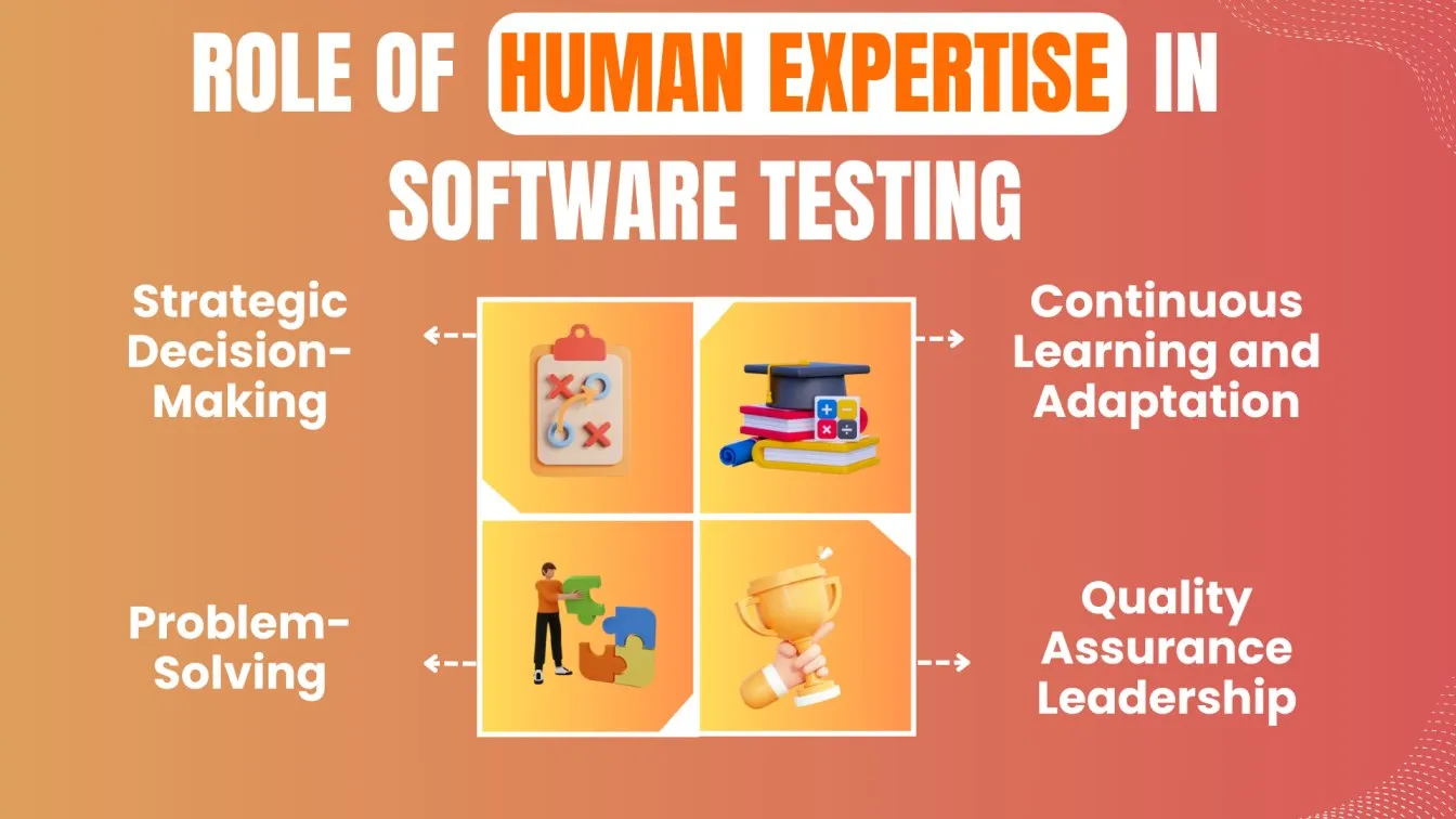 Role of Human Expertise in Software Testing