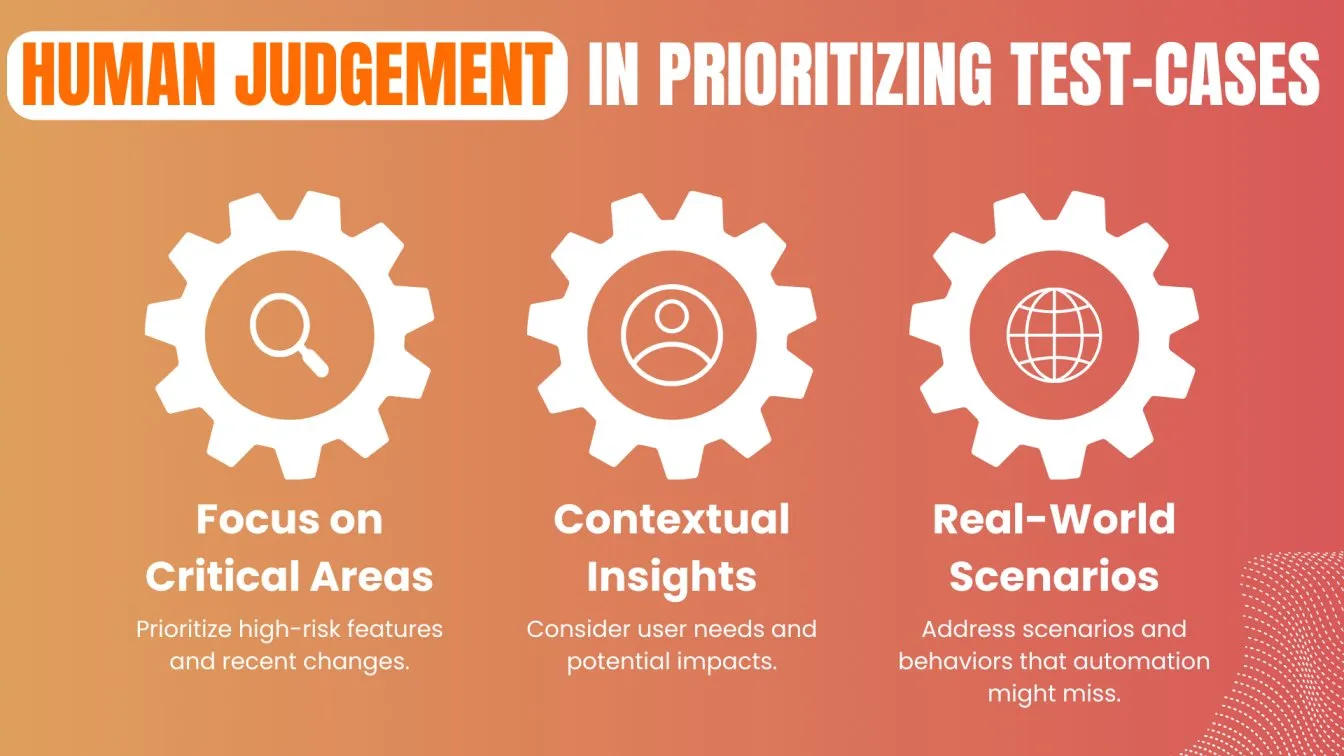 Human Judgment in Prioritizing Test-Cases