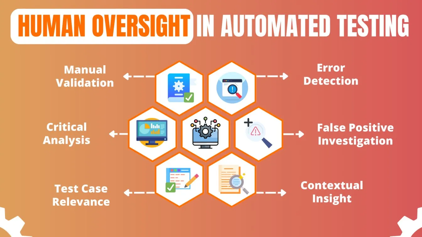 Human Oversight in Automated Testing