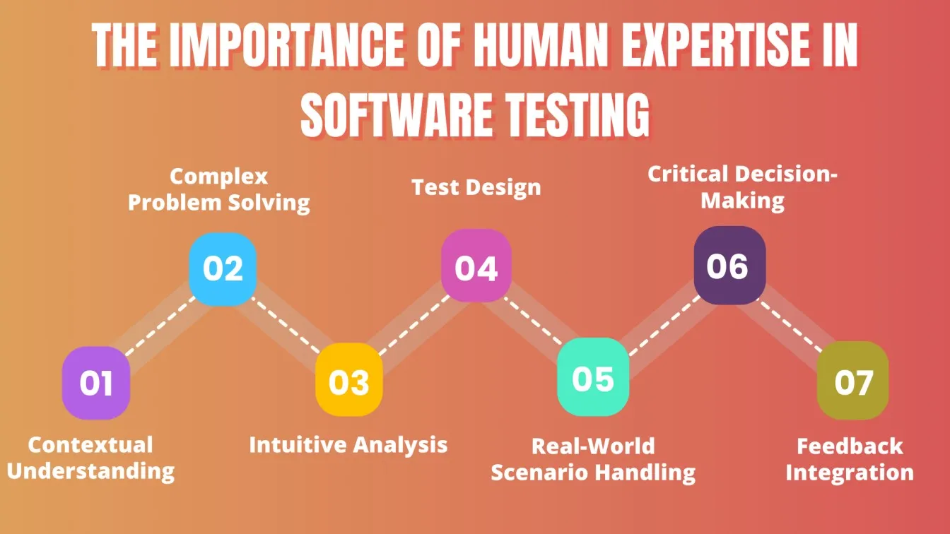 Importance of Human Expertise in Software Testing