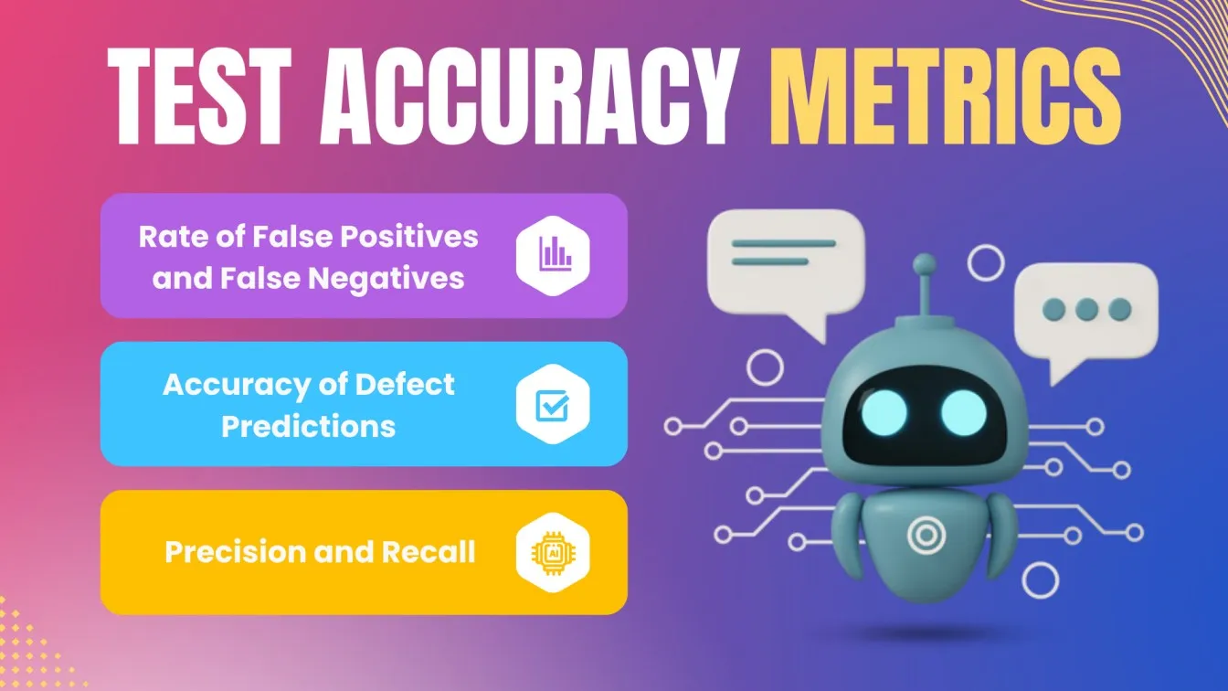 Test Accuracy Metrics