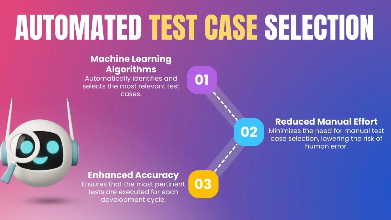 Automated Test Case Selection 