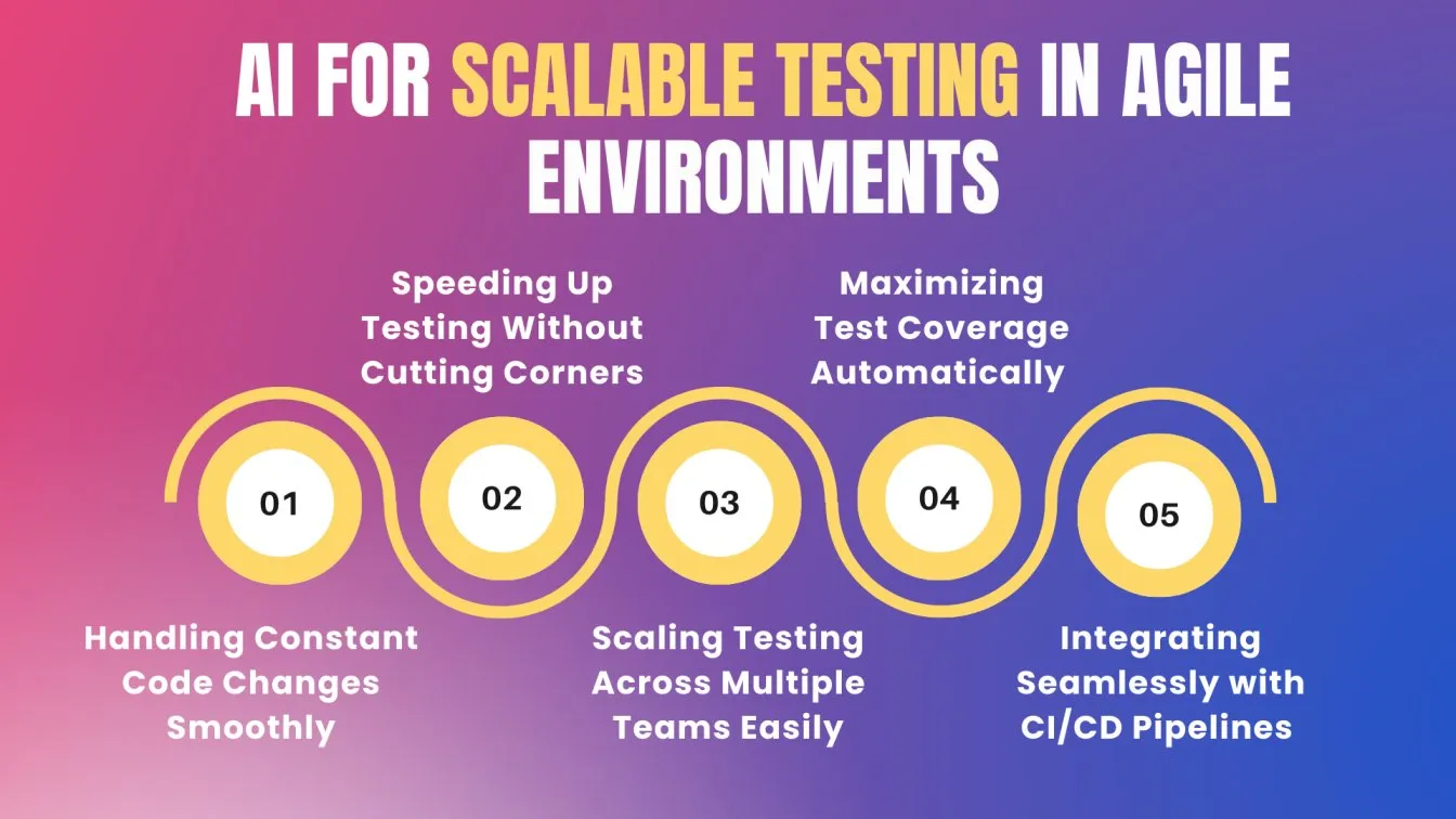 AI for Scalable Testing in Agile Environments