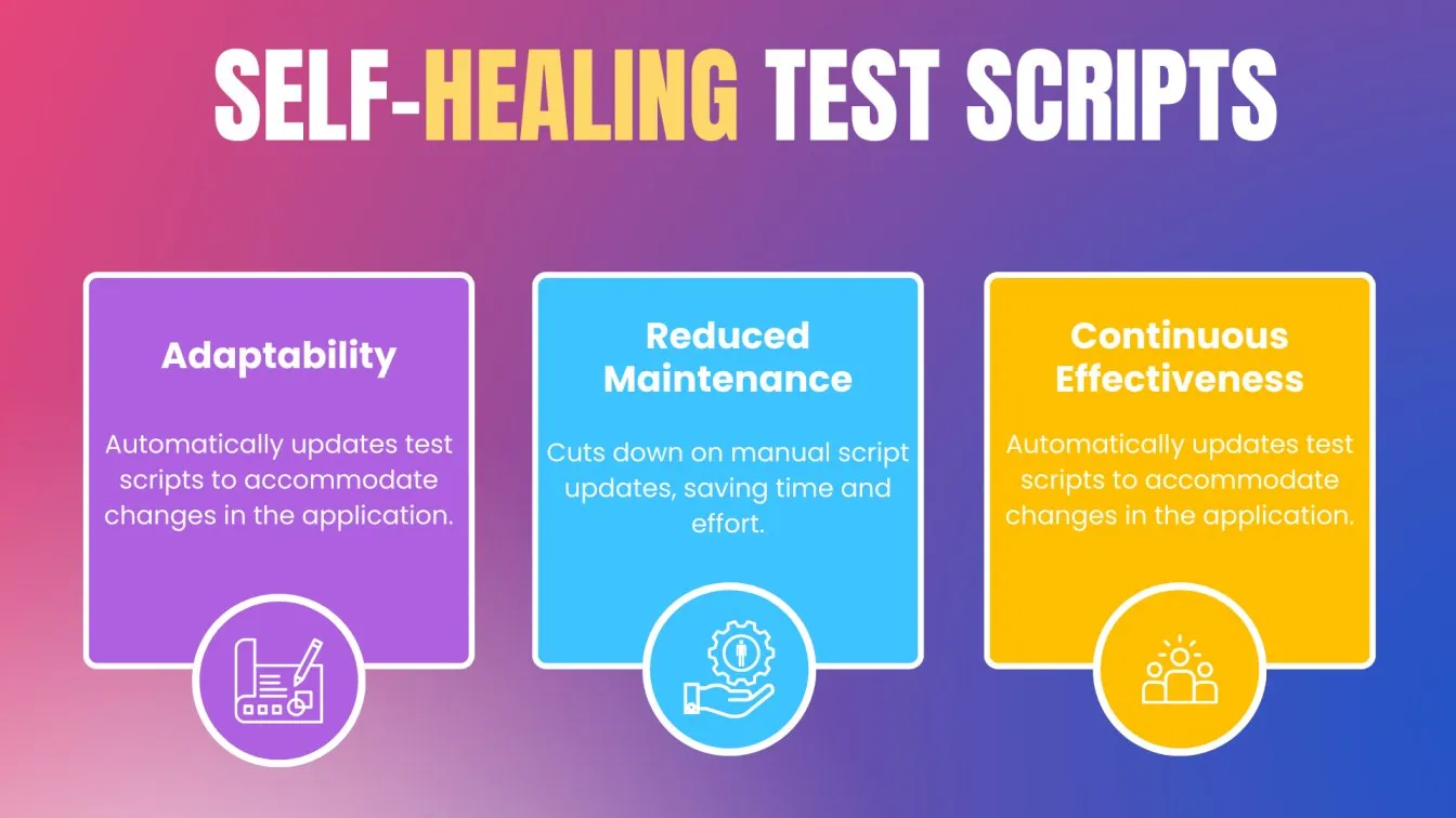 Self-Healing Test Scripts
