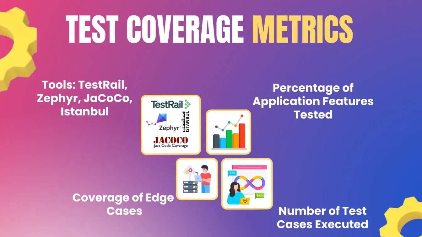 Test Coverage Metrics