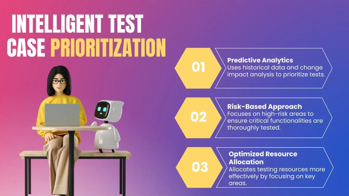  Intelligent Test Case Prioritization