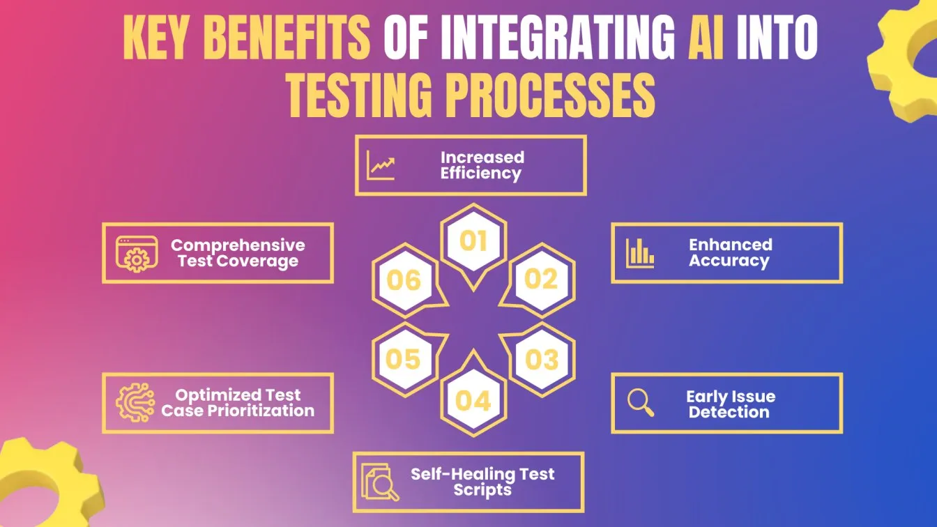 Key Benefits of Integrating AI into Testing Processes