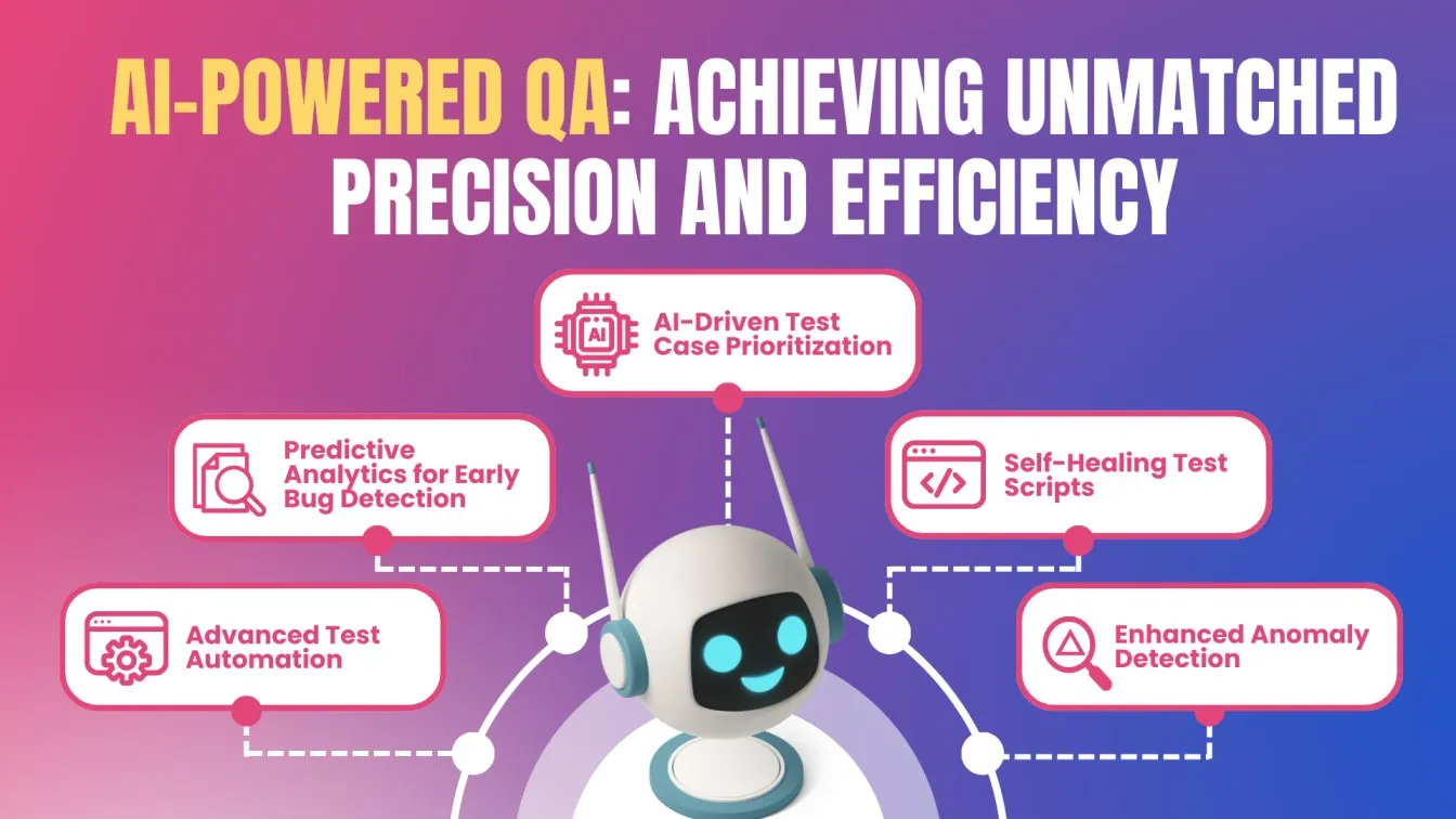 AI-Powered QA: Achieving Unmatched Precision and Efficiency