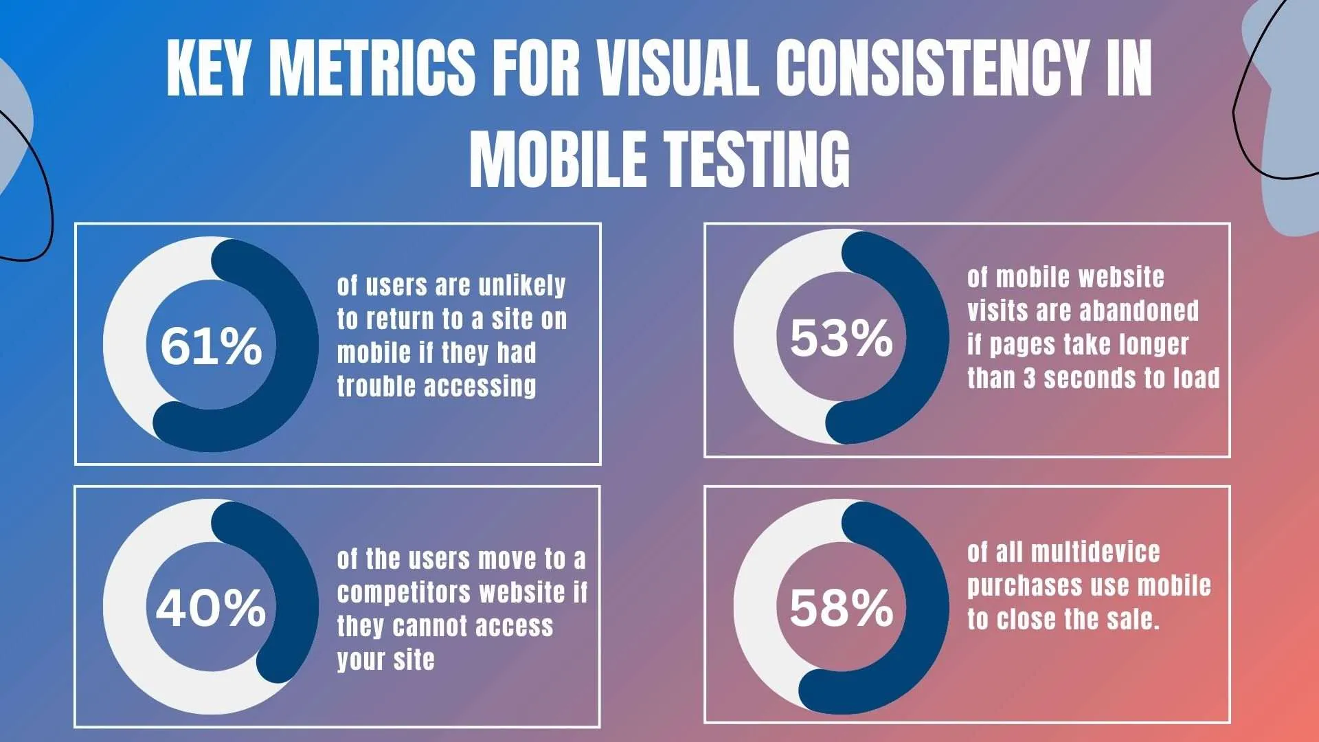 Key Metrics for visual consistency in Mobile Testing