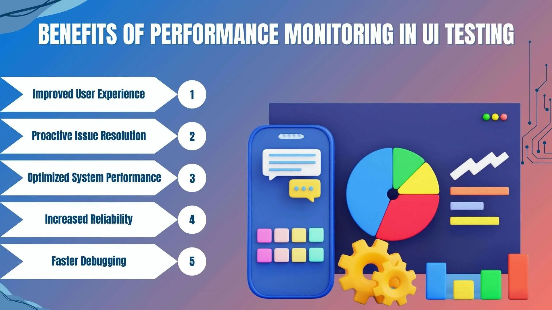 Benefits of Performance Monitoring in UI Testing