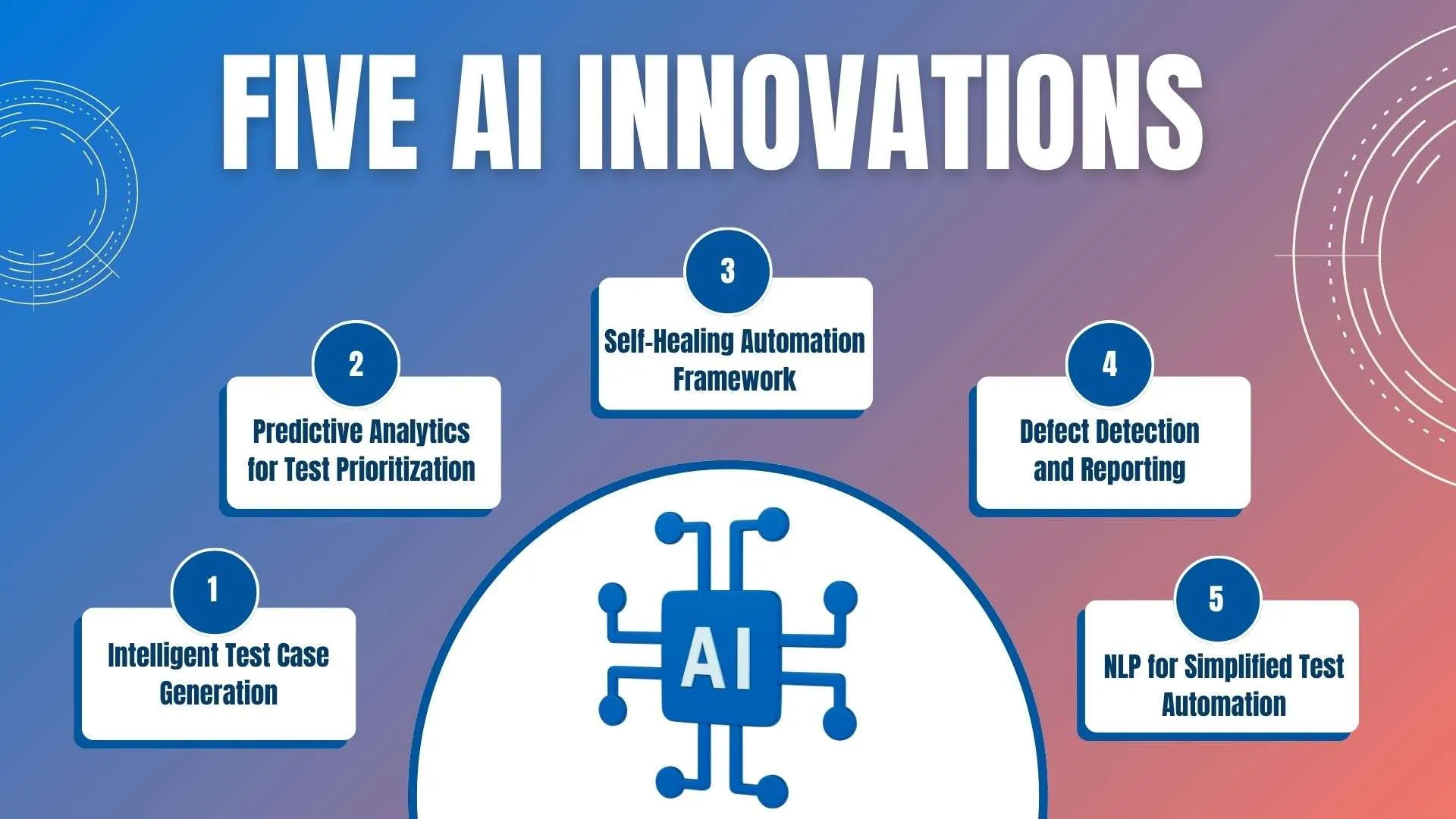 Five AI Innovations