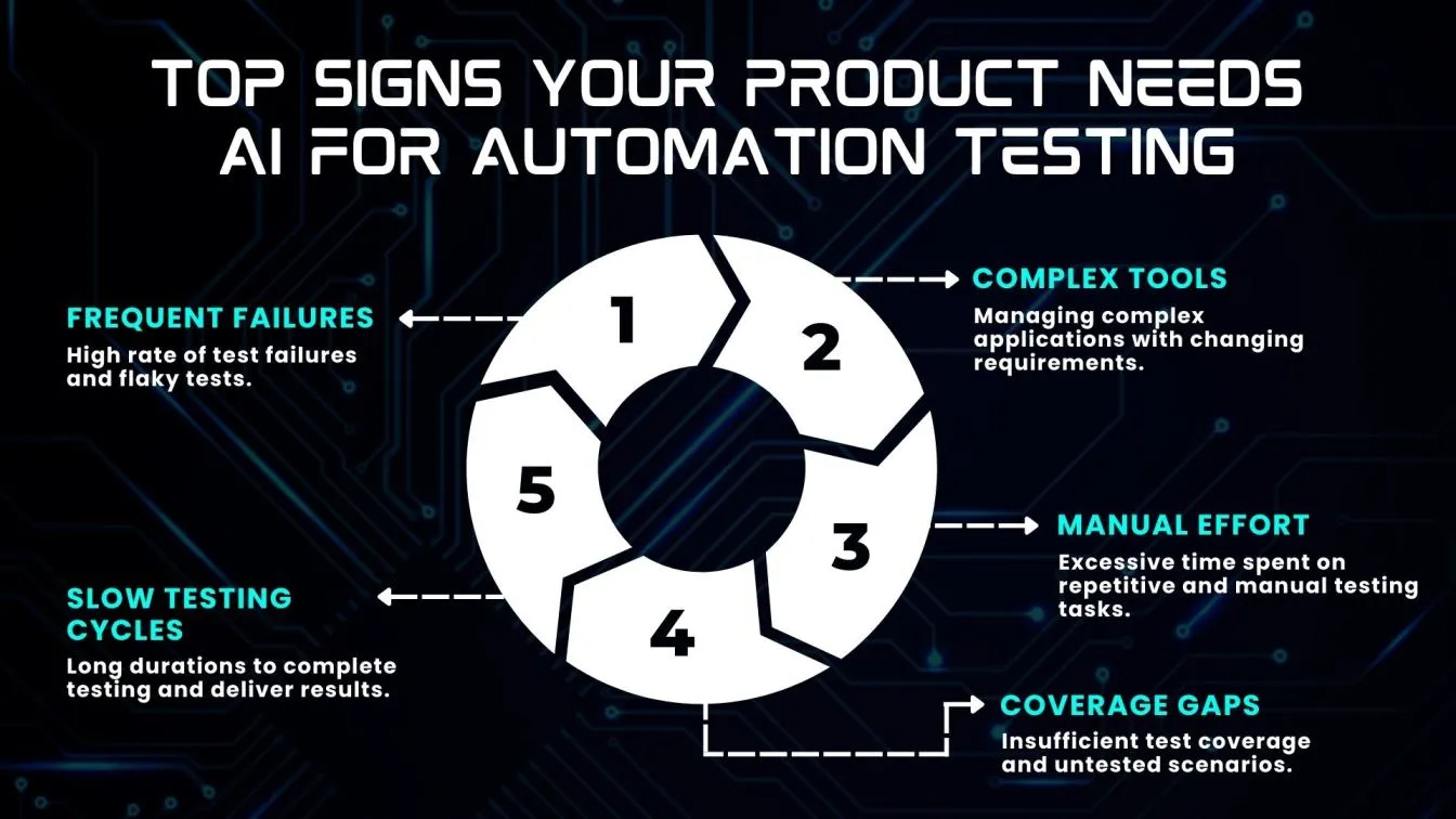 Top Signs Your Product Needs AI for Automation Testing