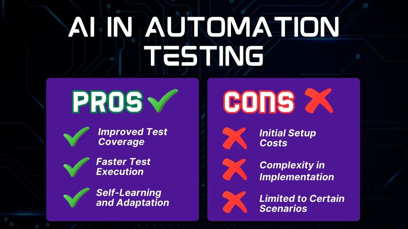 AI in Automation Software Testing: Pros and Cons