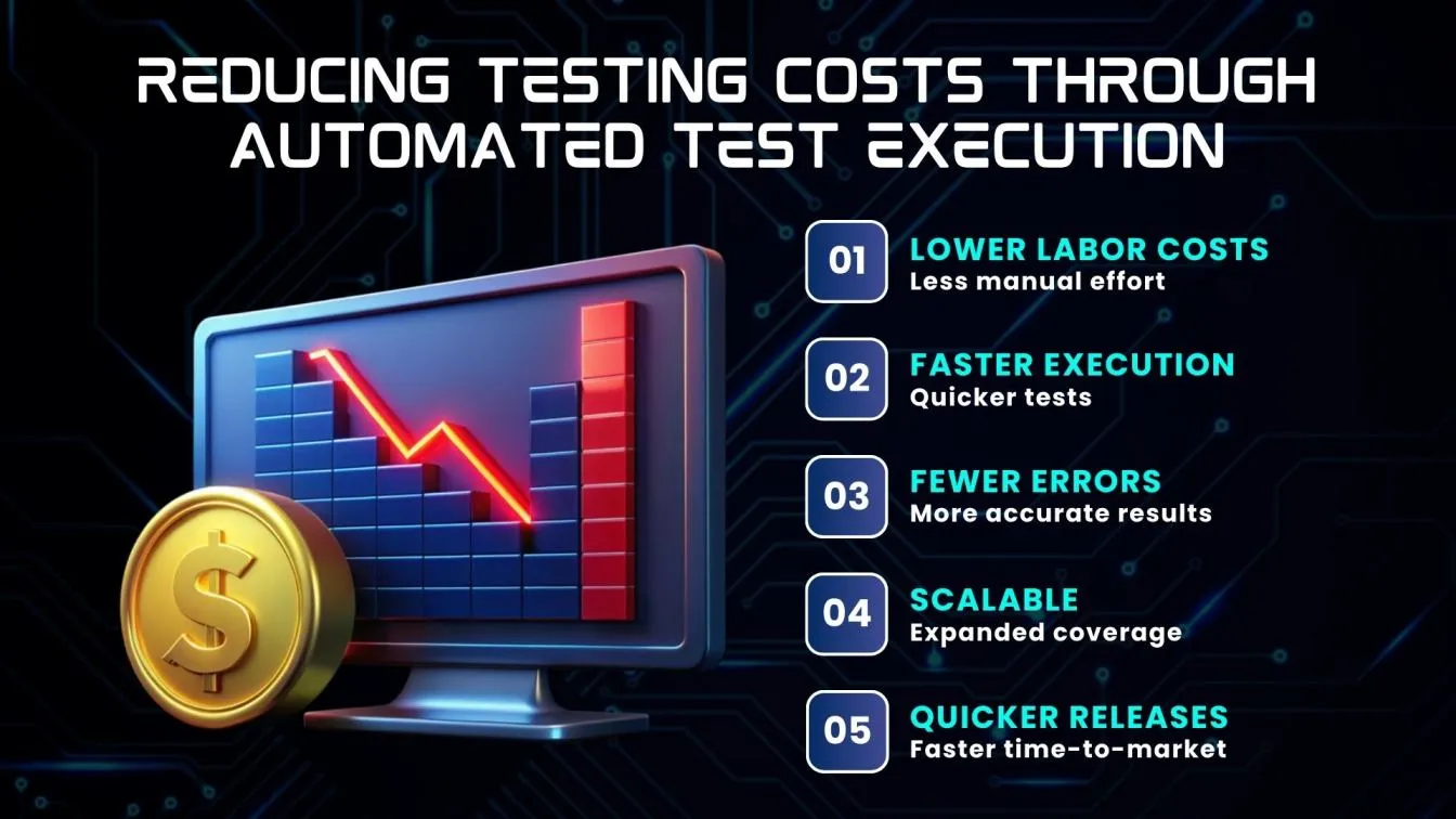 Automation boosts speed, accuracy, efficiency