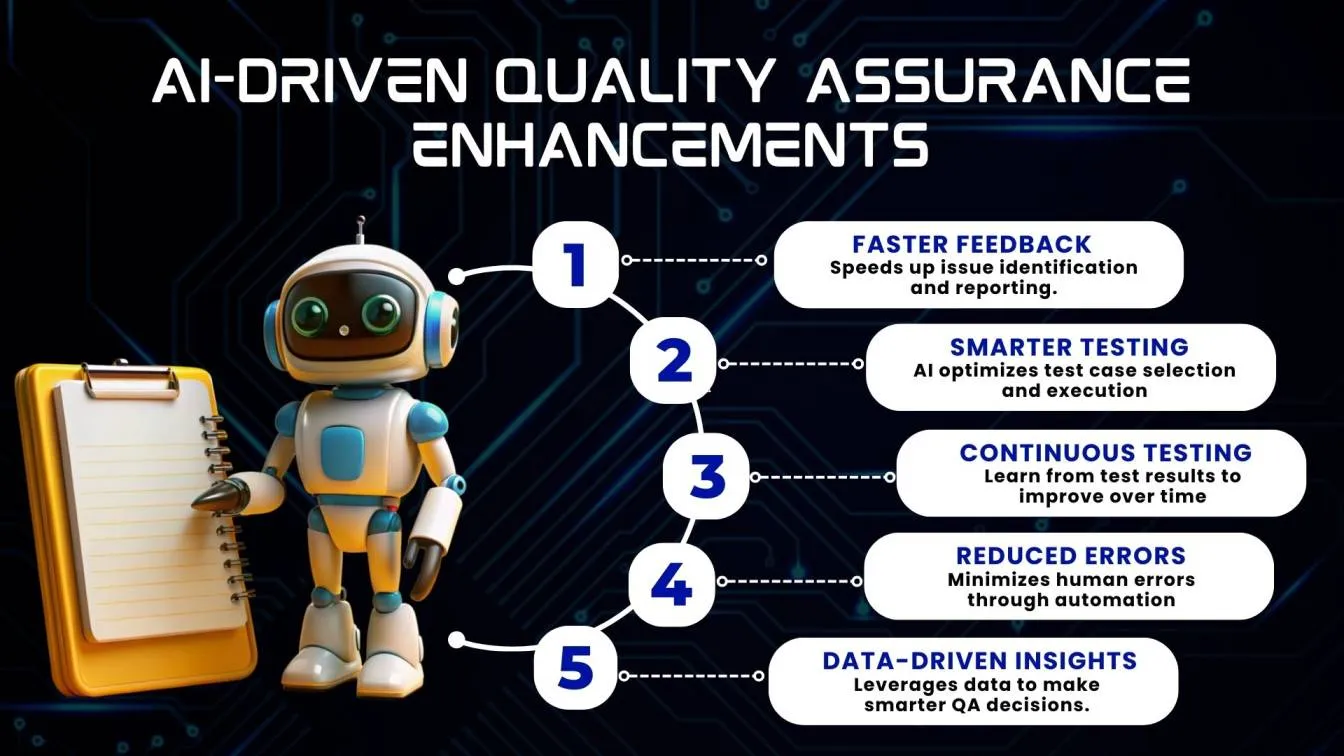 AI-Driven Quality Assurance Enhancements