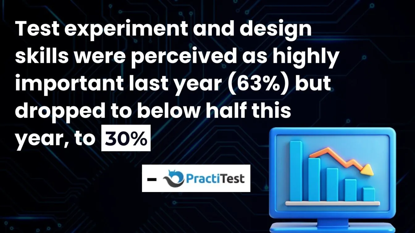 Decline in test design importance