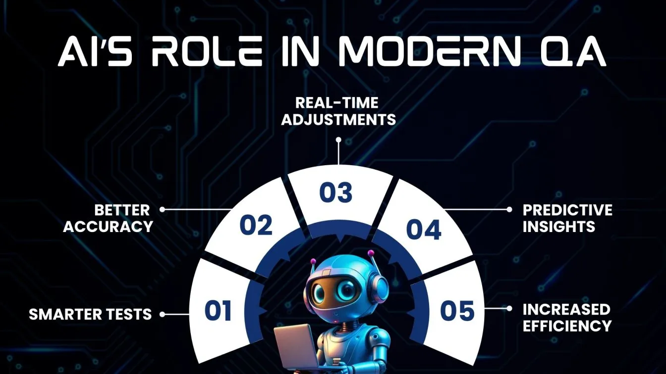 AI’s Role in Modern QA