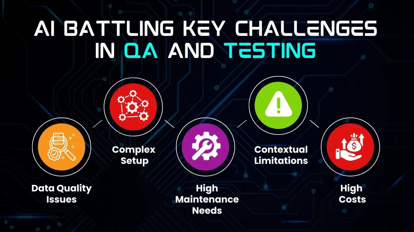 AI Battling Key Challenges in Automation Testing and QA