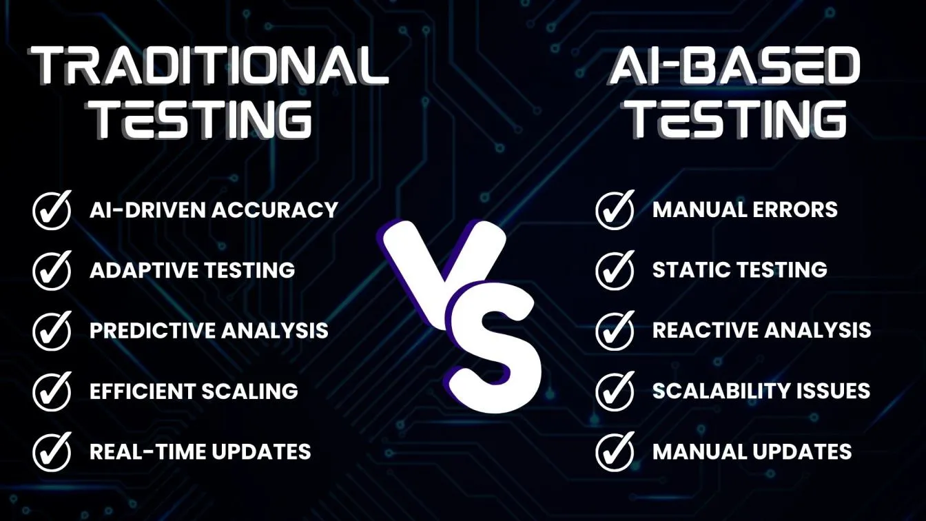 Traditional vs AI-based Testing