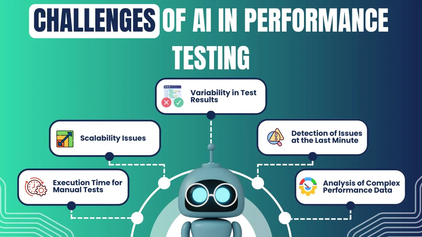 Challenges of AI in Performance Testing