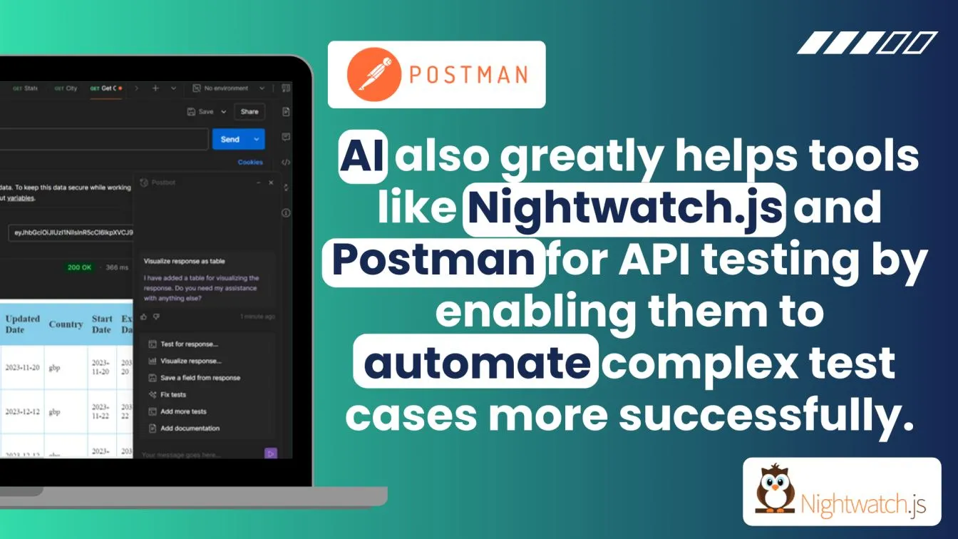 AI also greatly helps tools like Nightwatch.js and Postman for API testing by enabling them to automate complex test cases more successfully.