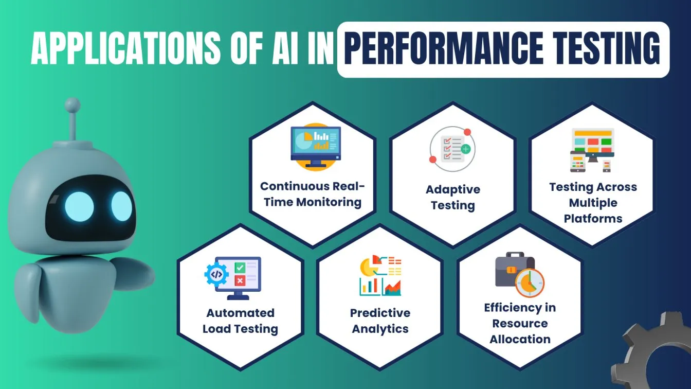 Applications of AI in Performance Testing
