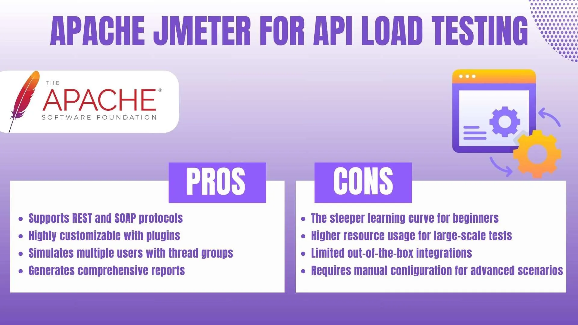 Apache JMeter for API Load Testing : Pros and Cons