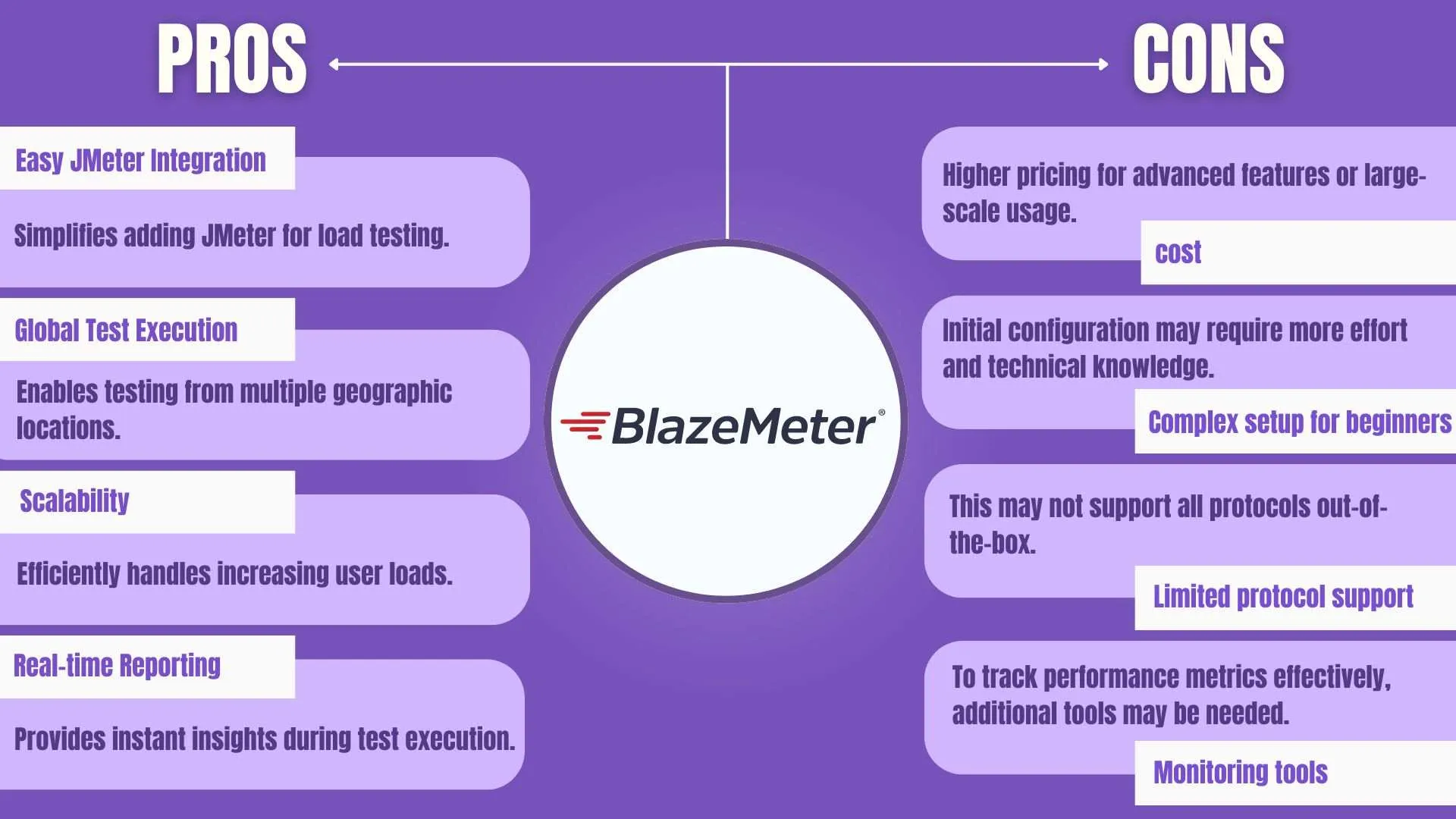 BlazeMeter :Pros and Cons