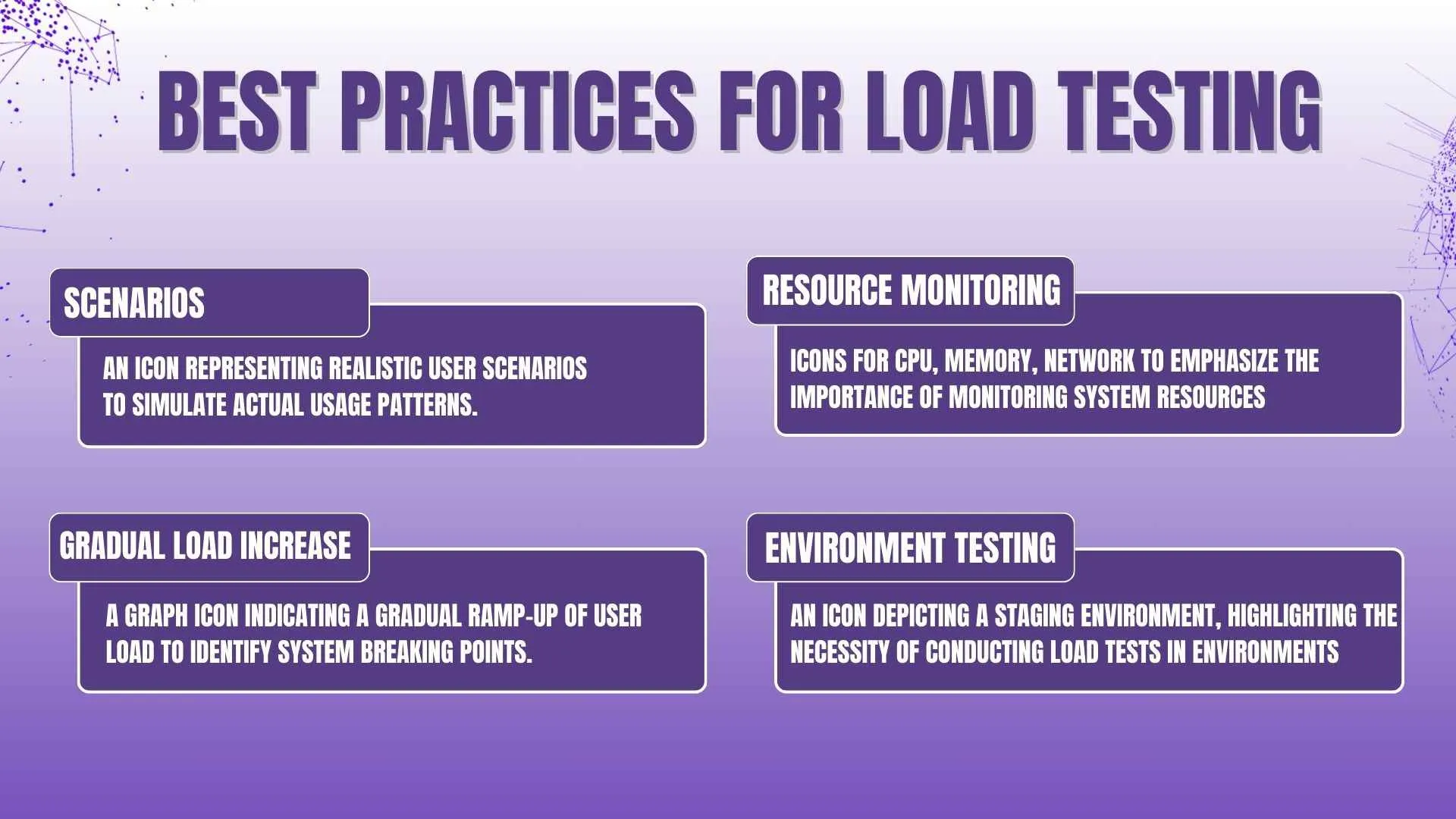 Best Pactices for Load Testing