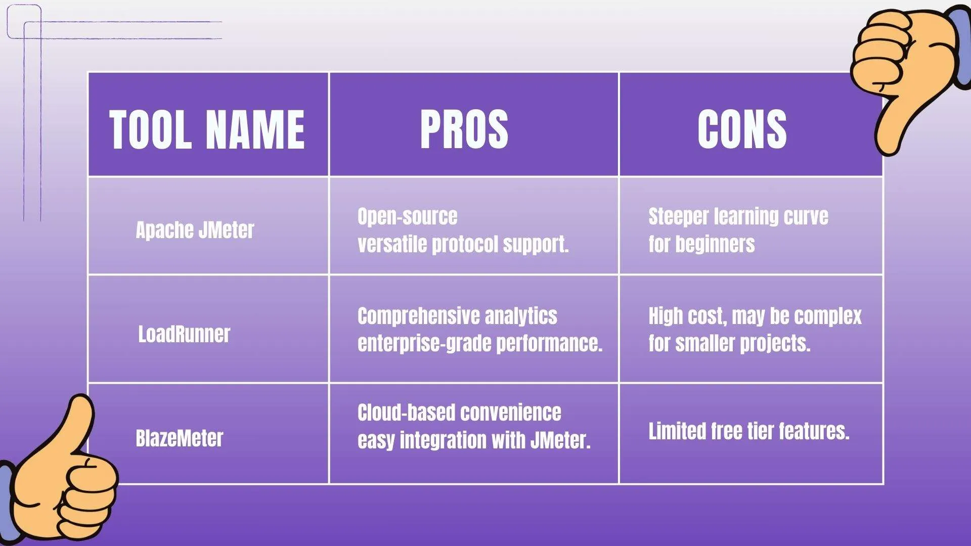 Pros and Cons of Apache JMeter , LoadRunner and BlazeMeer