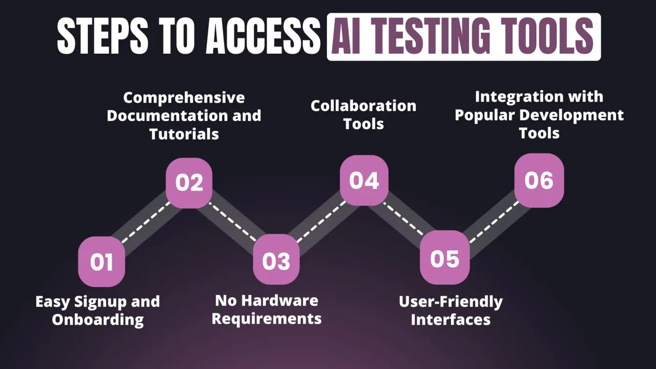 Steps to Access AI Testing Tools