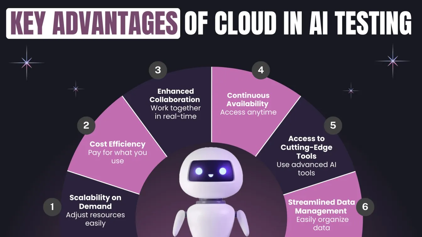  Key Advantages of Cloud in AI Testing