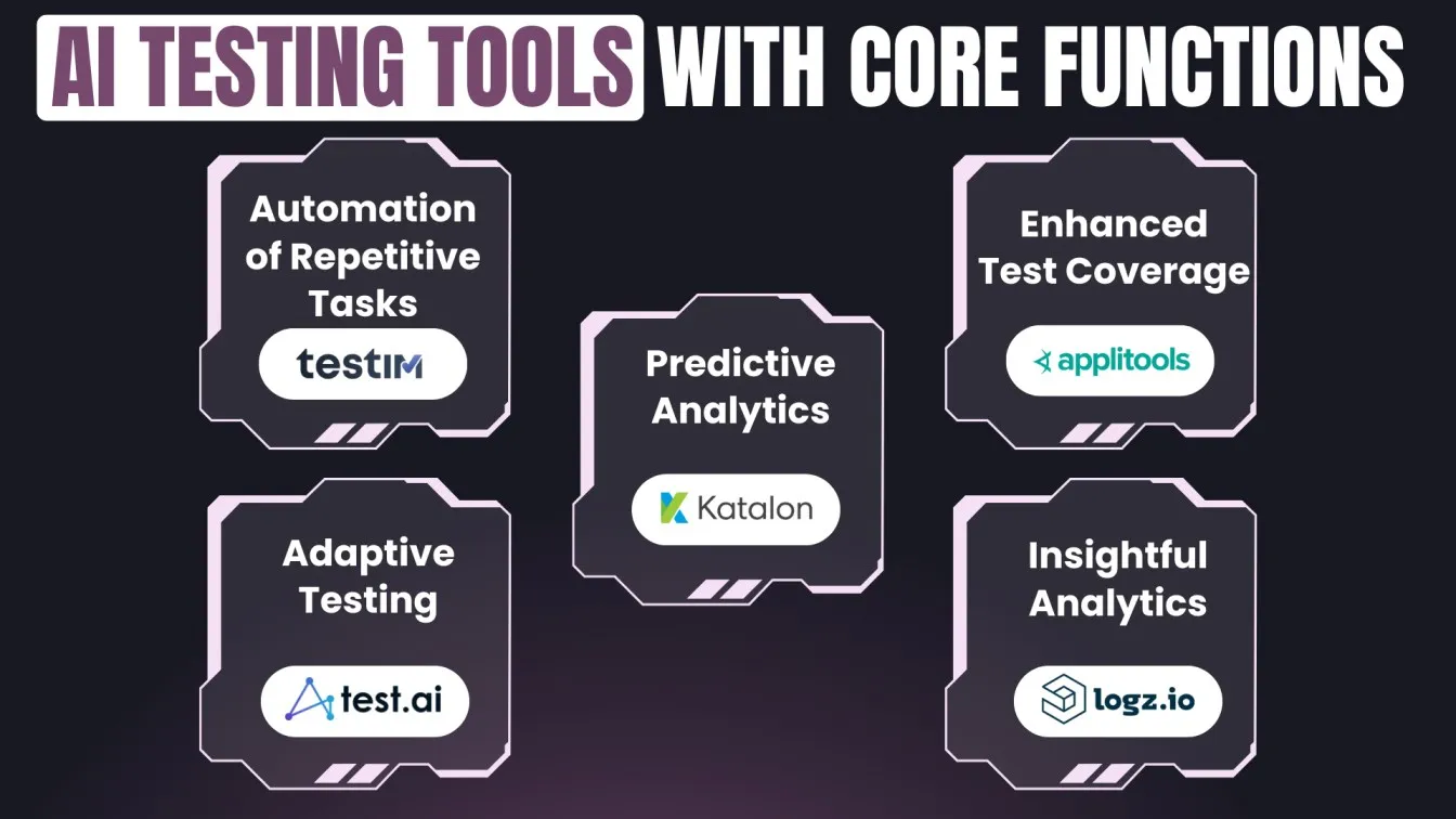 AI Testing Tools with Core Functions